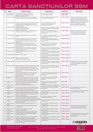 Carta Sanctiunilor SSM